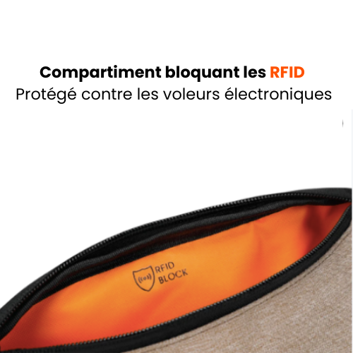 Sac anti-vol + Portefeuille RFID offert