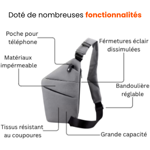 Sac anti-vol + Portefeuille RFID offert